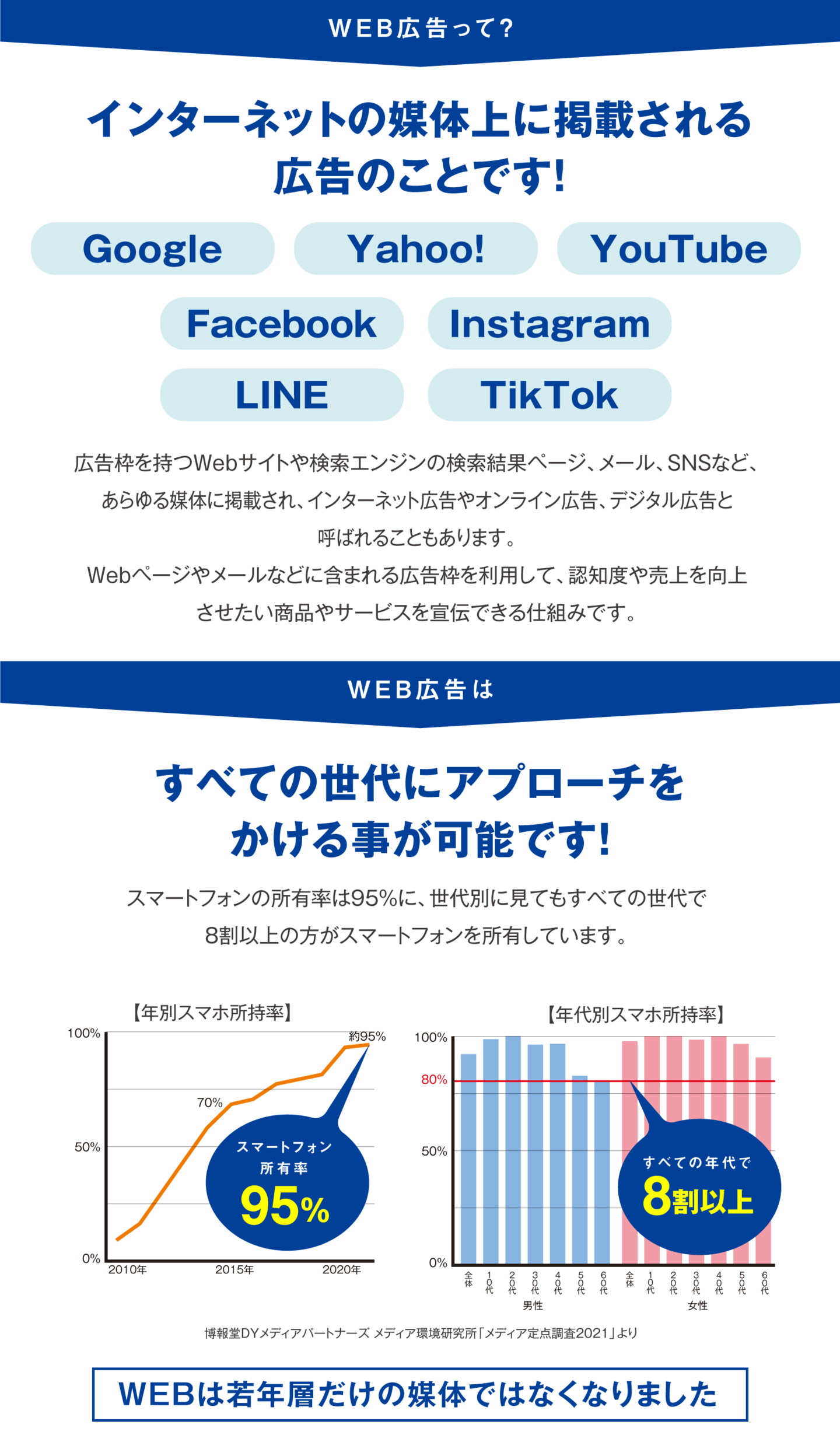 web広告とは